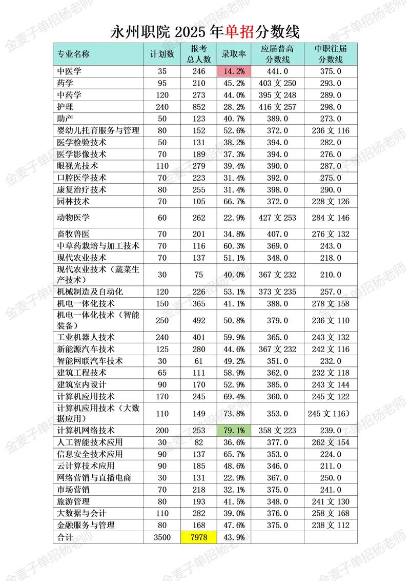 2025年湖南单招政策-第2张图片-厚德教育培训