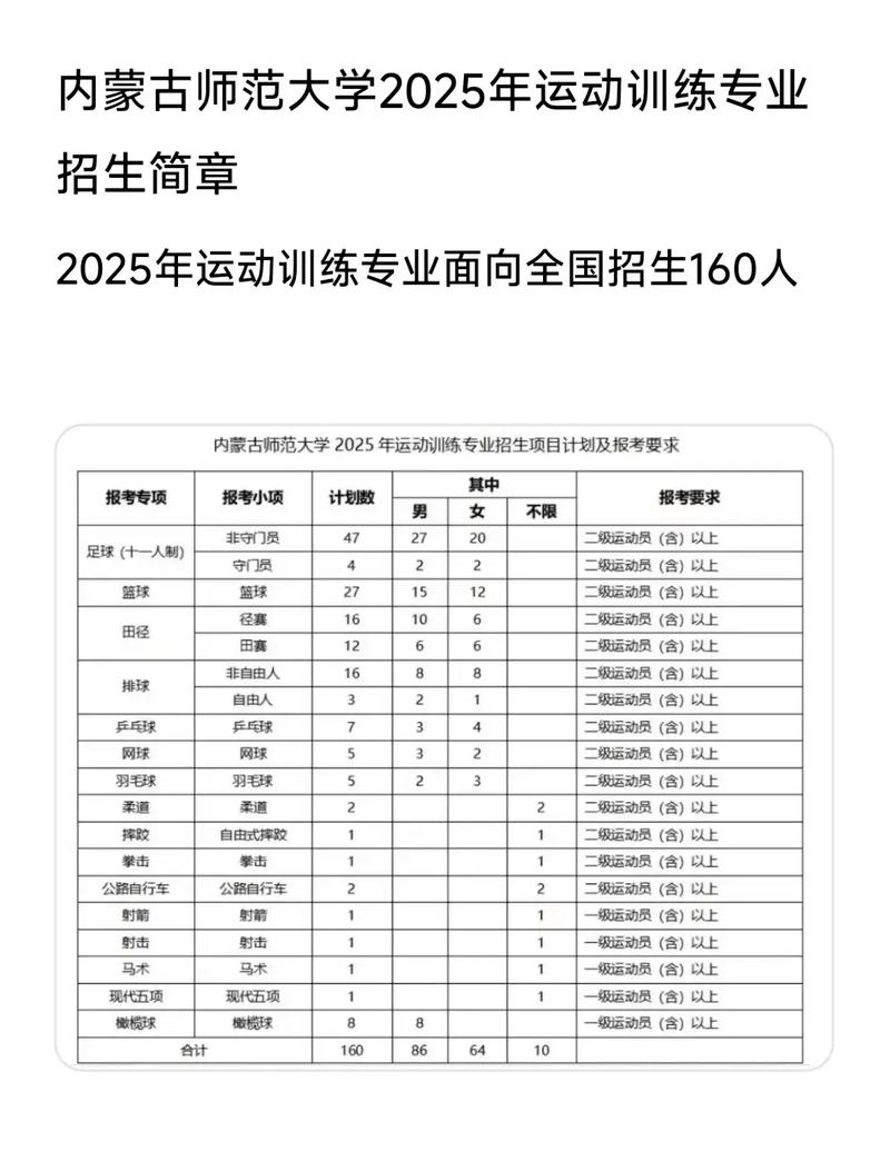 2025体育单招政策有哪些新变化？-第2张图片-厚德教育培训