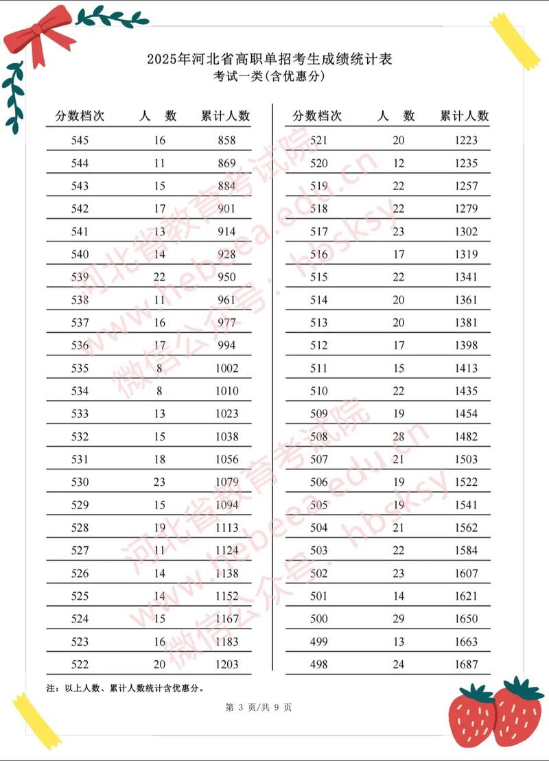 2025年单考单招成绩-第2张图片-厚德教育培训