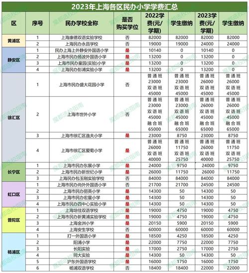 上海小学英语培训费用-第3张图片-厚德教育培训