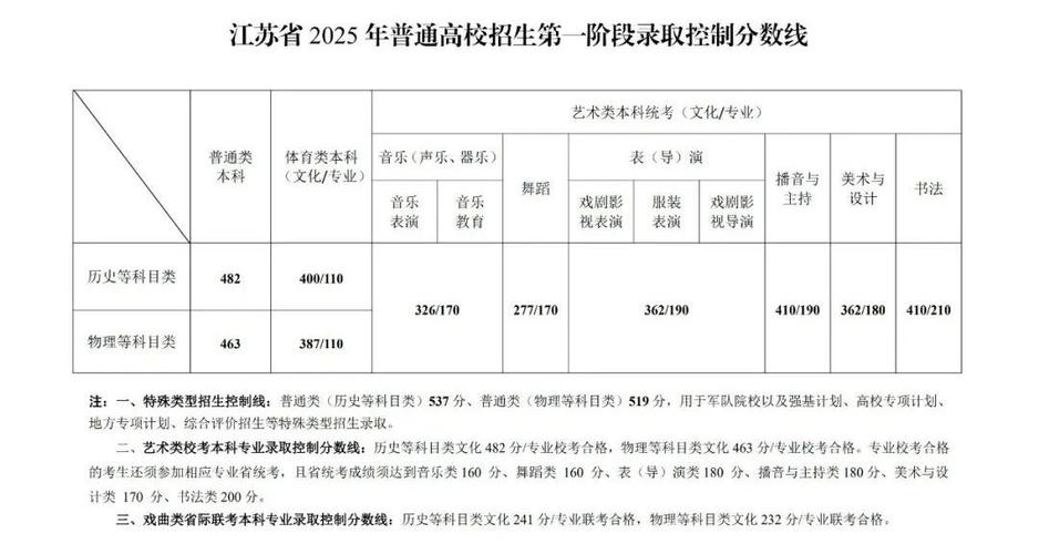 2025江苏单招学校有哪些？-第1张图片-厚德教育培训
