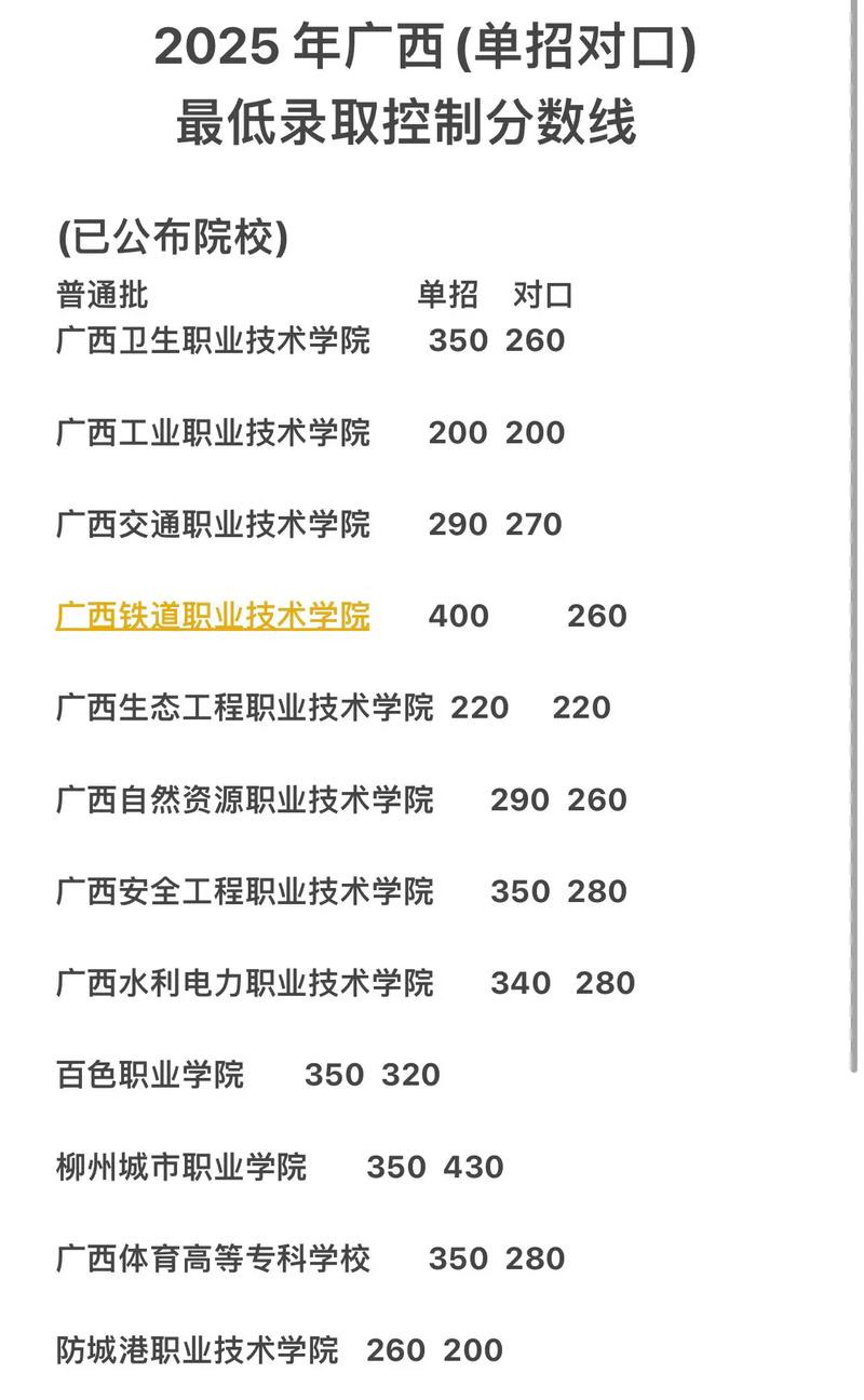 广西2025单招分数线多少？-第1张图片-厚德教育培训