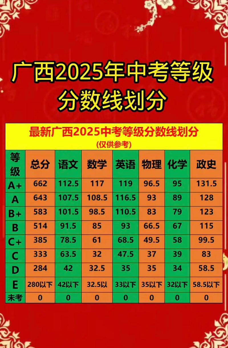 广西2025单招分数线多少？-第2张图片-厚德教育培训