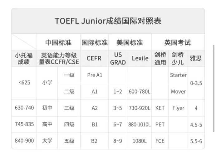 托福英语培训公司排名哪家强？-第1张图片-厚德教育培训