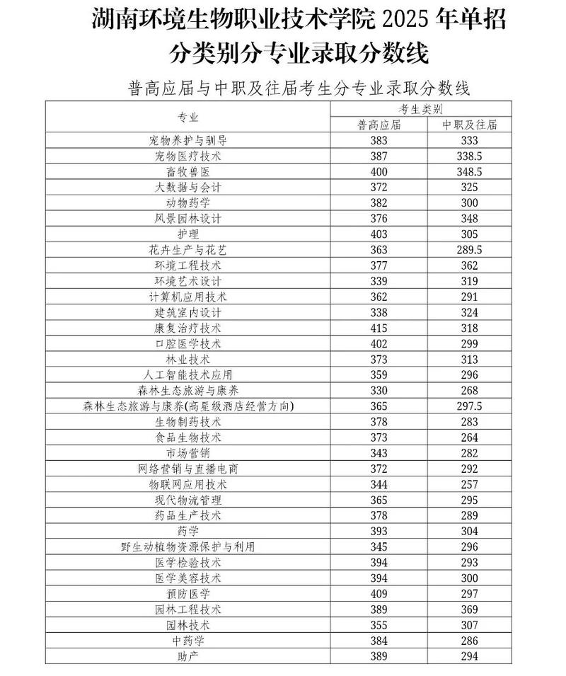 2025湖南单招分数线何时公布？-第1张图片-厚德教育培训