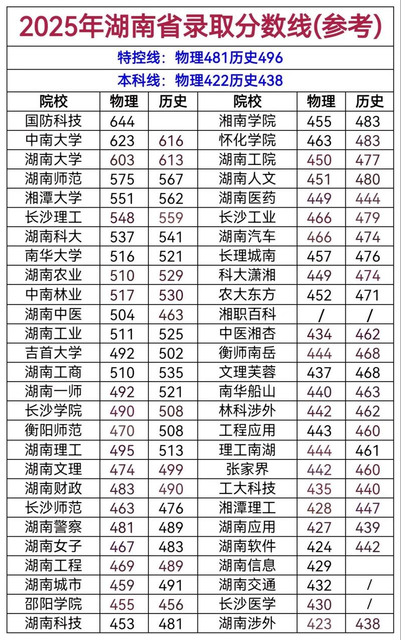 2025湖南单招分数线何时公布？-第3张图片-厚德教育培训