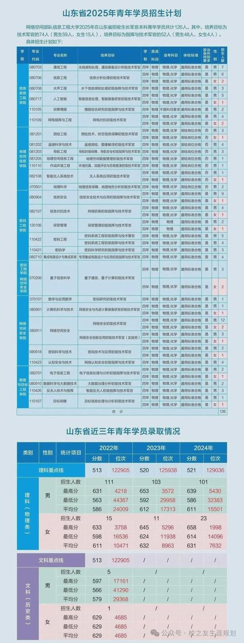 2025年单招学校山东-第1张图片-厚德教育培训