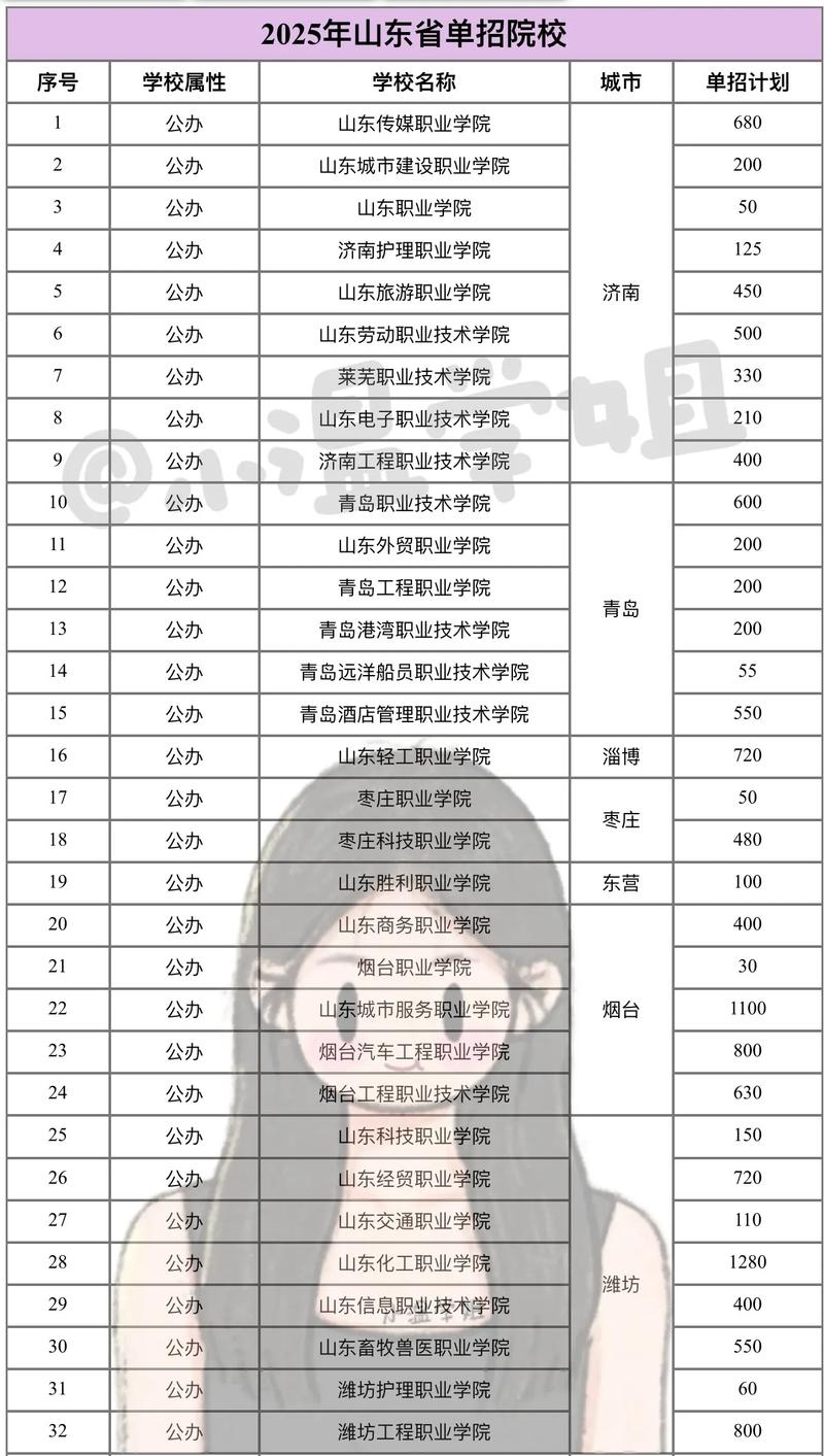 2025年单招学校山东-第2张图片-厚德教育培训
