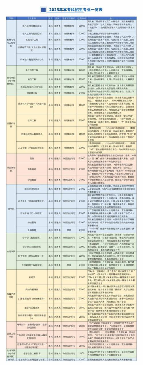 2025单招新增专业有哪些？-第1张图片-厚德教育培训