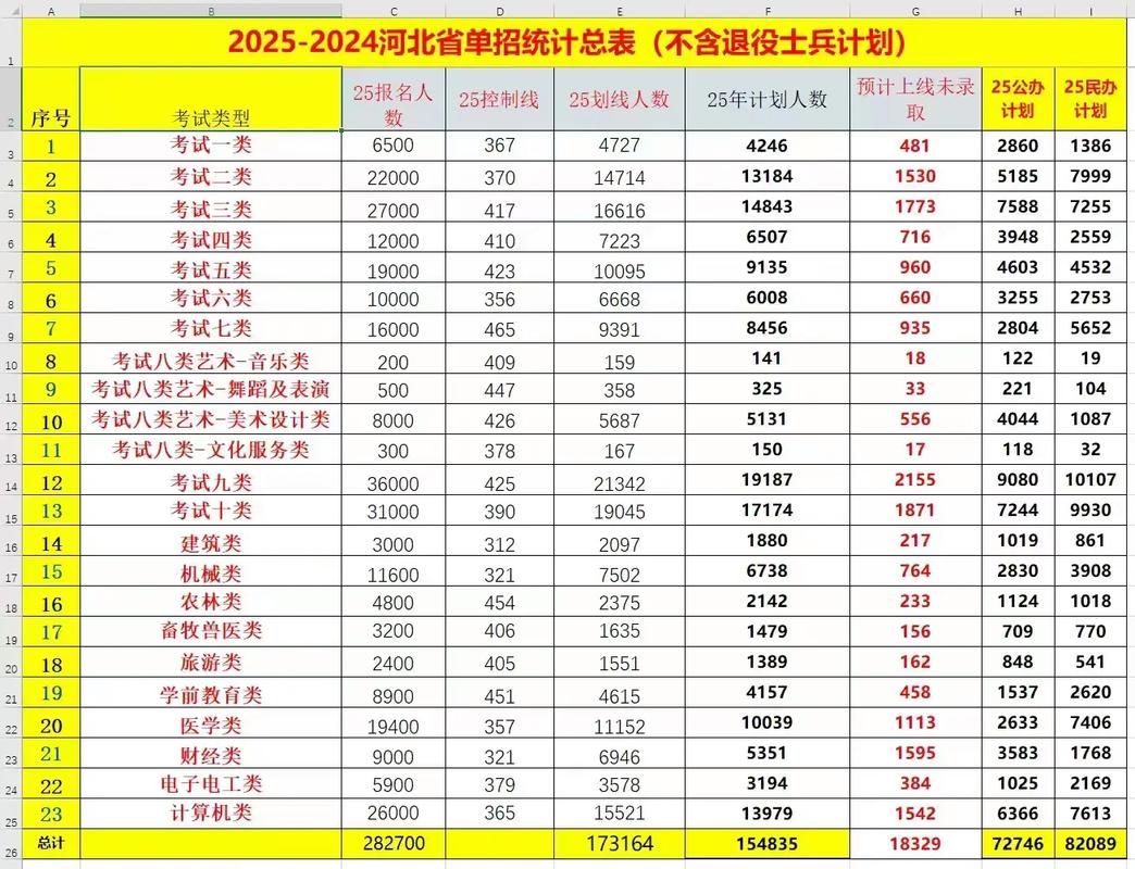 2025单招成绩何时可查？-第2张图片-厚德教育培训