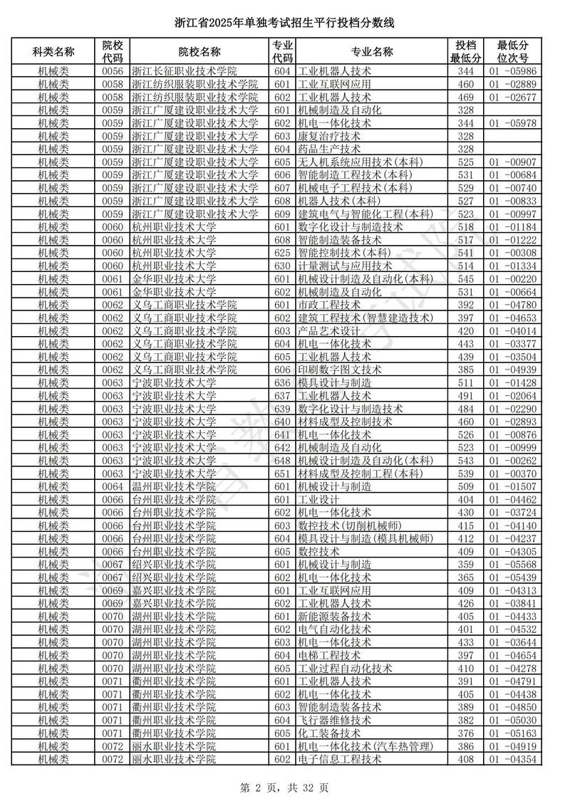 2025浙江单考单招何时考？怎么报？-第2张图片-厚德教育培训
