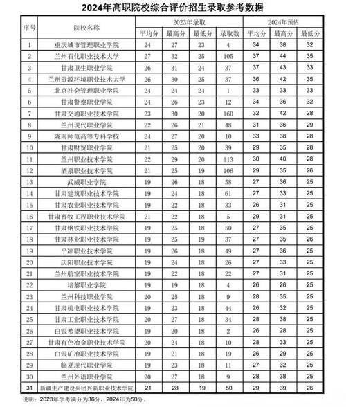 2025年甘肃单招学院-第2张图片-厚德教育培训