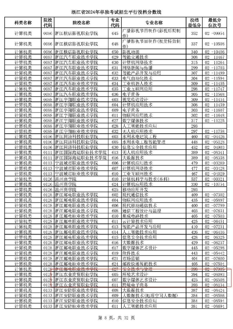 2012单考单招分数线是多少?-第1张图片-厚德教育培训 2012单考单招分数线是多少?-第1张图片-厚德教育培训