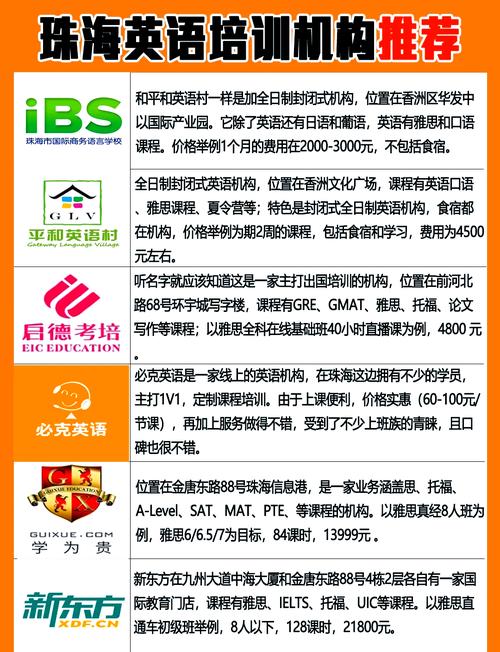 珠海五岁英语培训价格-第2张图片-厚德教育培训