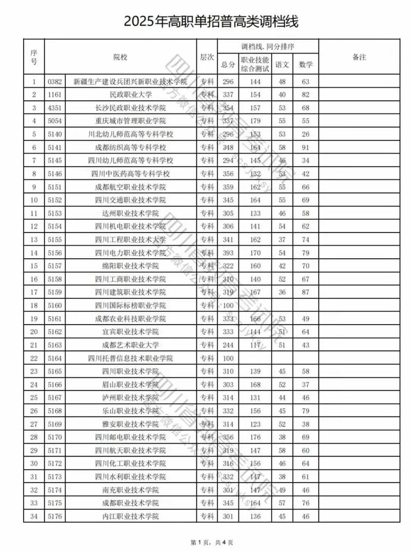 2025四川单招学校有哪些？招生计划何时出？-第1张图片-厚德教育培训