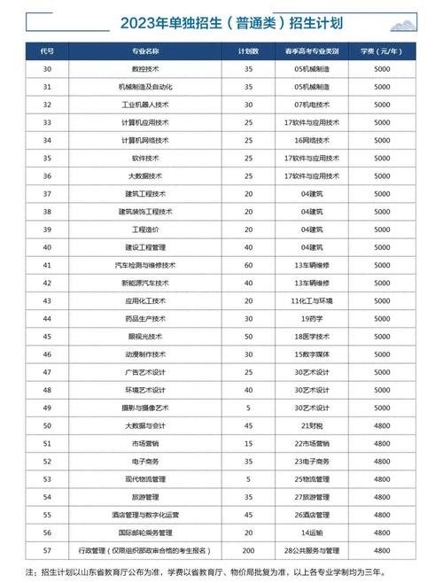 专科单招有哪些专业可选？-第1张图片-厚德教育培训