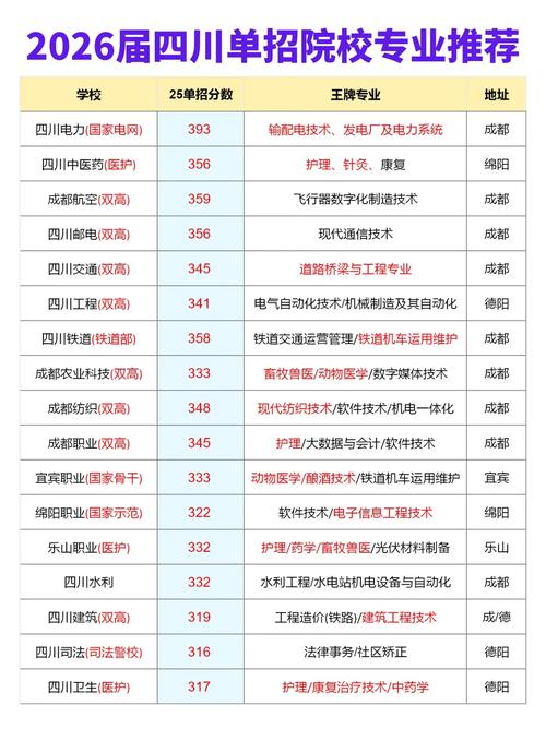 专科单招有哪些专业可选？-第2张图片-厚德教育培训