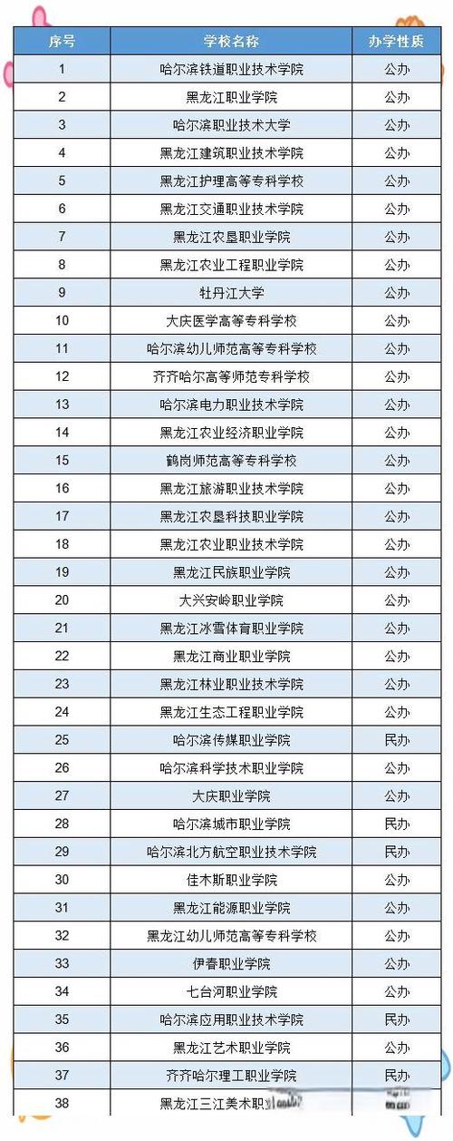 2025单招学校名单有哪些？-第1张图片-厚德教育培训