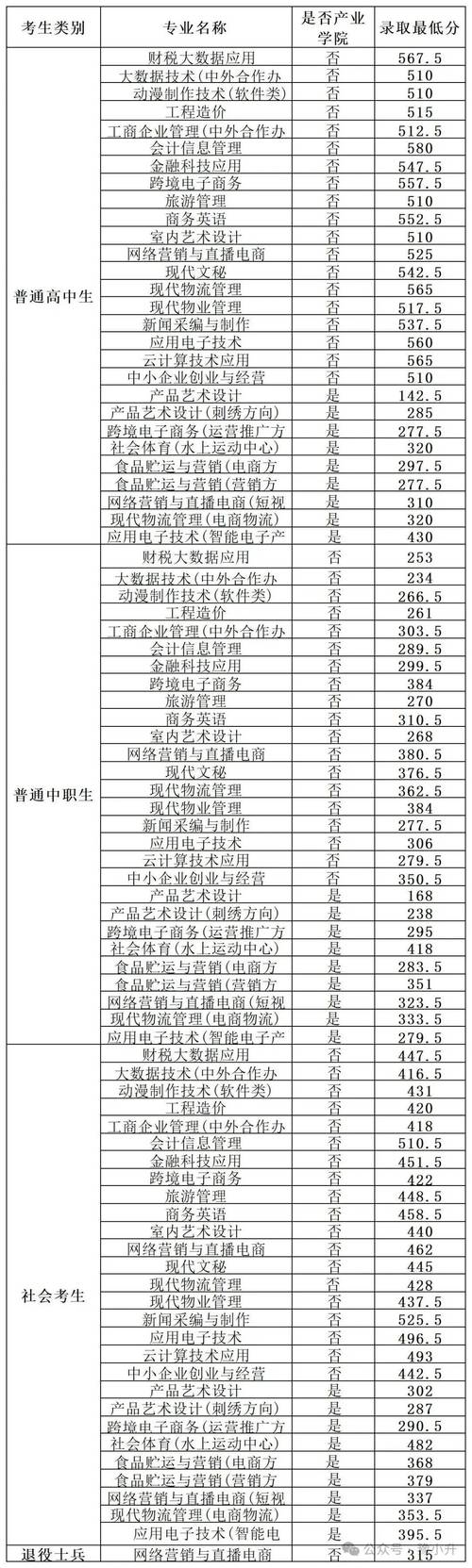 2025单招学校名单有哪些？-第2张图片-厚德教育培训