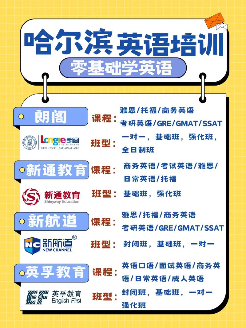 哈尔滨大学生英语培训-第1张图片-厚德教育培训 哈尔滨大学生英语培训-第1张图片-厚德教育培训