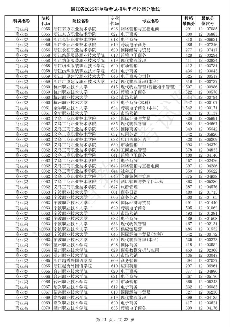 2025年浙江单考单招-第3张图片-厚德教育培训