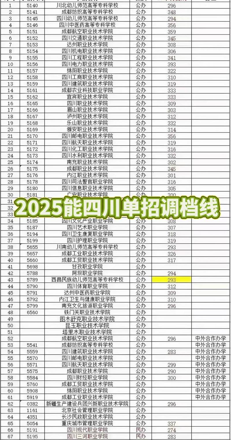 四川2025单招分数线何时公布？-第1张图片-厚德教育培训