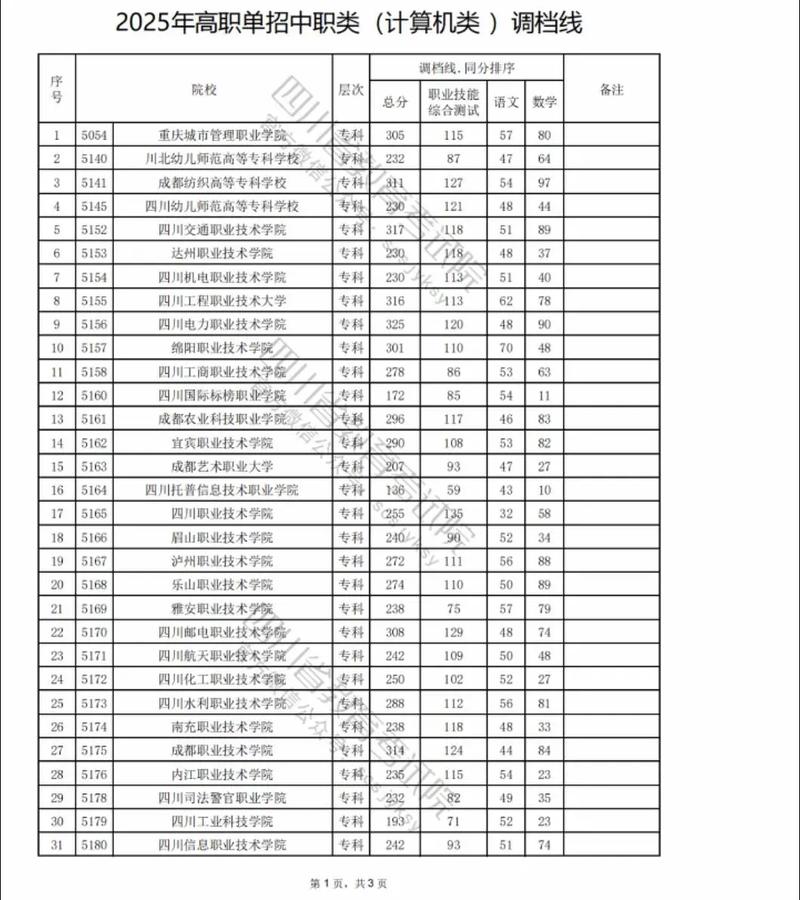 四川2025单招分数线何时公布？-第2张图片-厚德教育培训