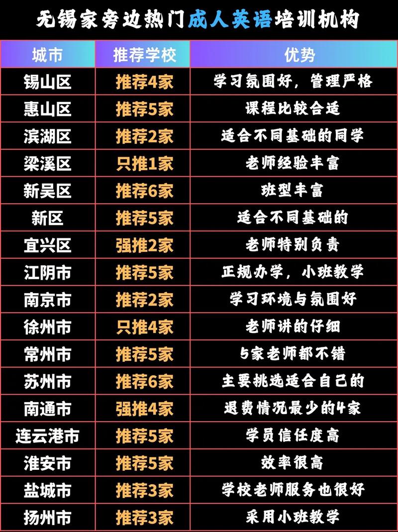 无锡有英语培训机构吗-第1张图片-厚德教育培训