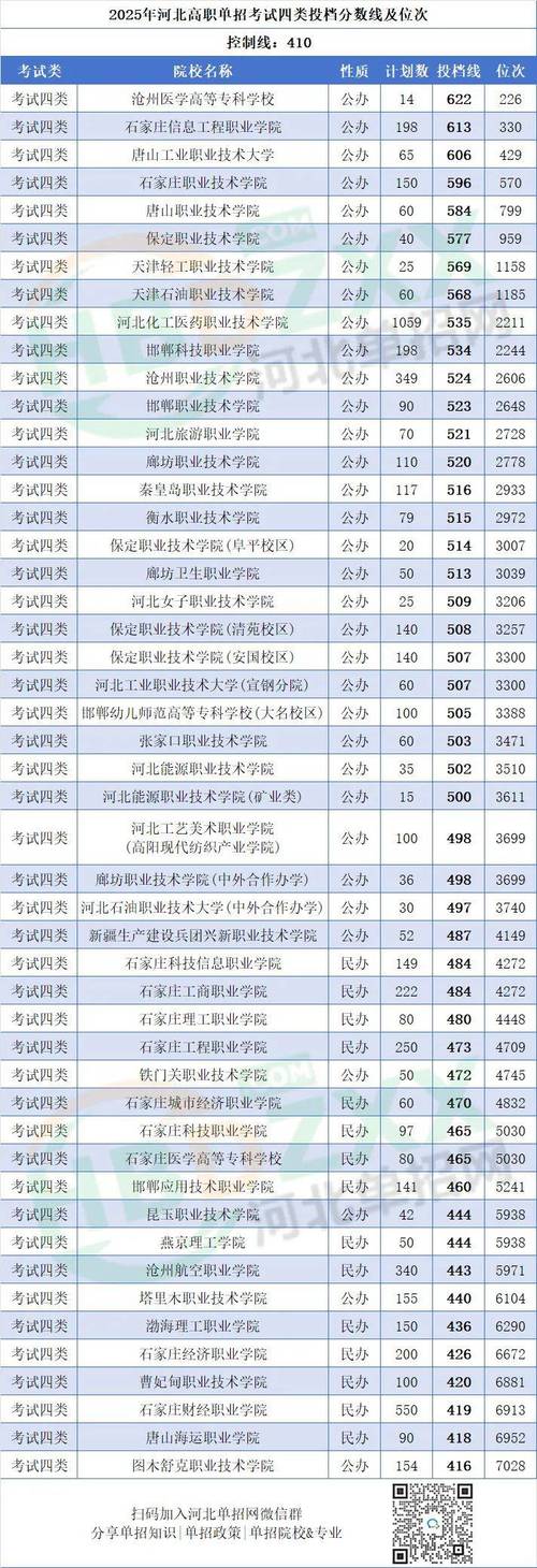河北2025单招分数线何时公布？-第1张图片-厚德教育培训