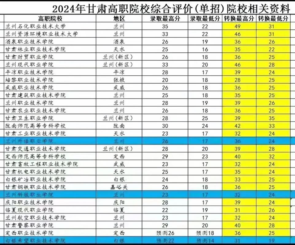 2025甘肃省单招学校-第2张图片-厚德教育培训 2025甘肃省单招学校-第2张图片-厚德教育培训