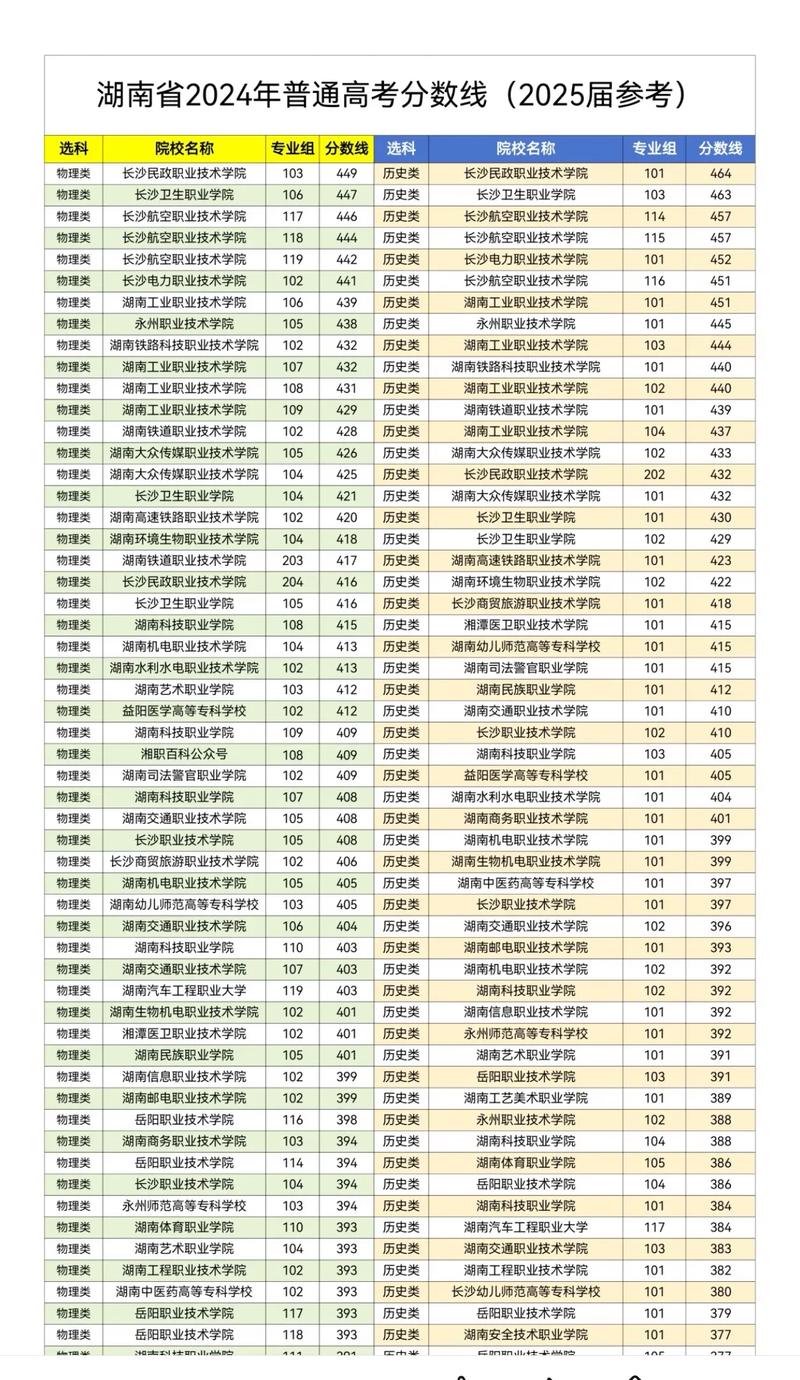 2025湖南单招有哪些学校?-第1张图片-厚德教育培训 2025湖南单招有哪些学校?-第1张图片-厚德教育培训