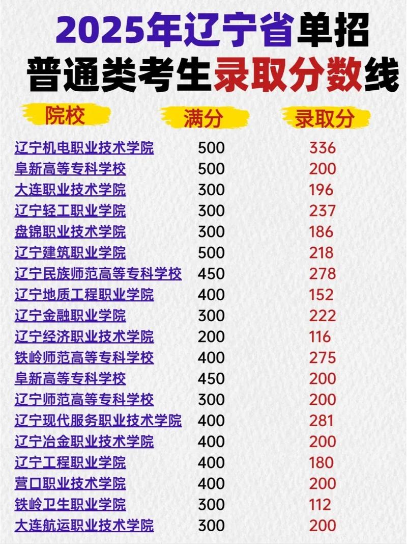 辽宁2025单招分数线-第1张图片-厚德教育培训