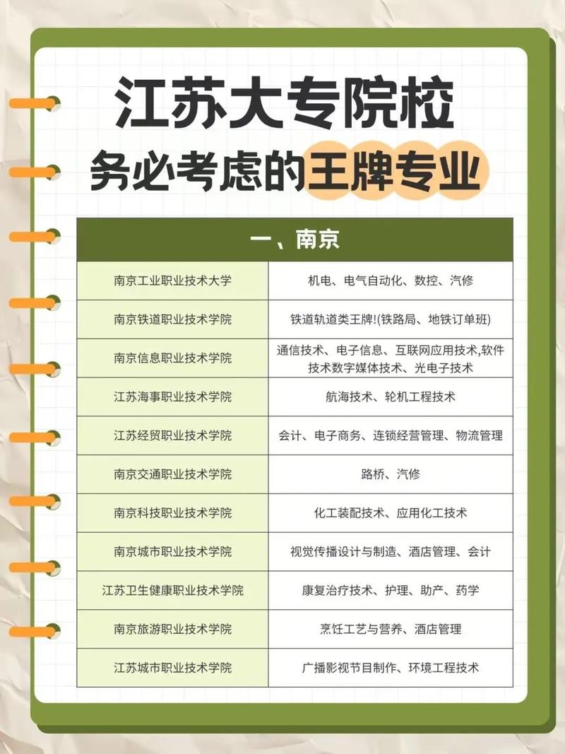 2012江苏省对口单招-第2张图片-厚德教育培训