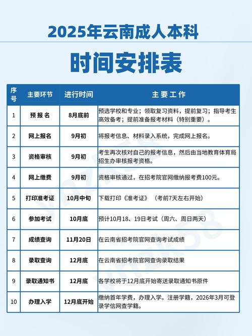 2025单招报名时间何时开始？-第1张图片-厚德教育培训