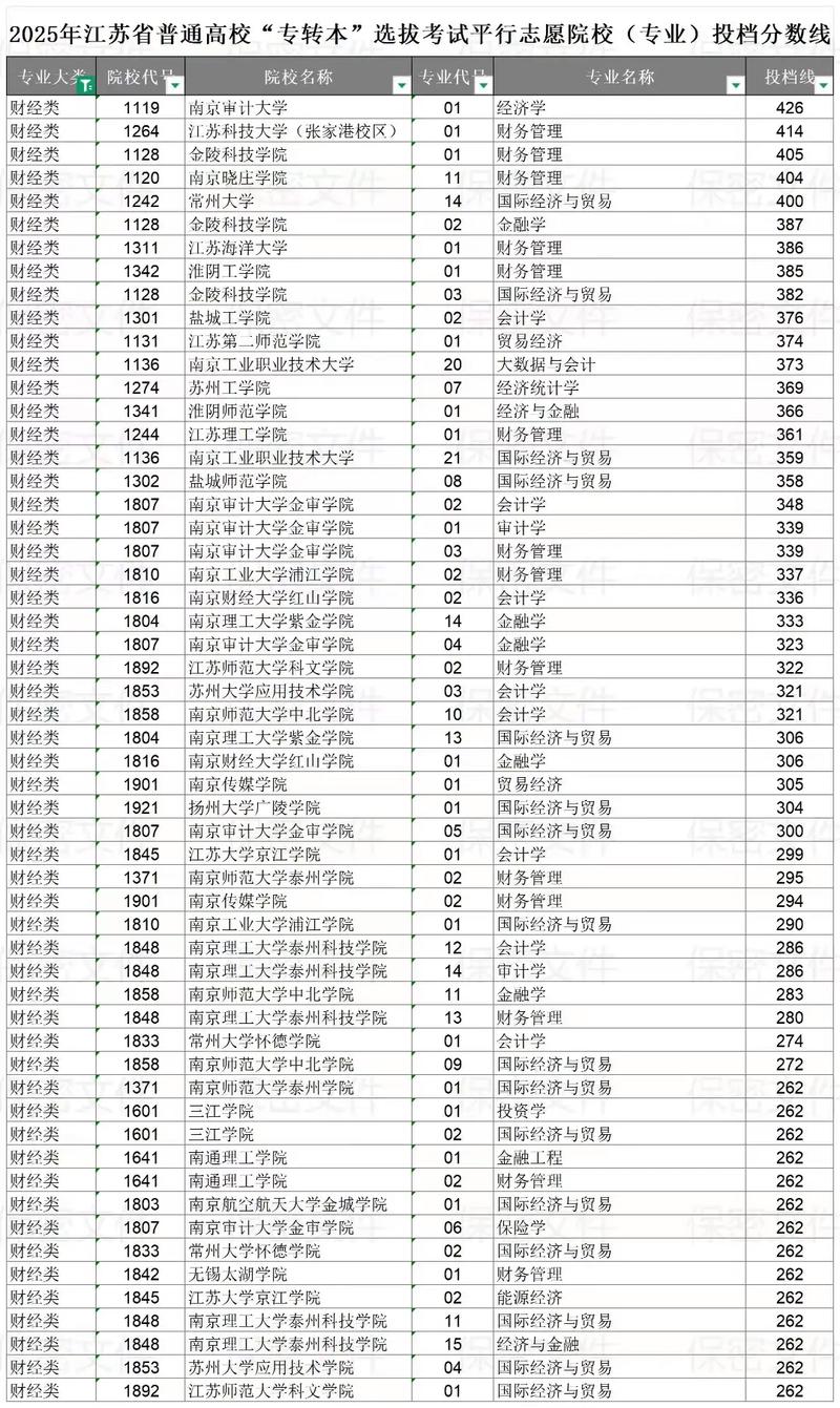 2025江苏单招分数线多少?-第1张图片-厚德教育培训 2025江苏单招分数线多少?-第1张图片-厚德教育培训