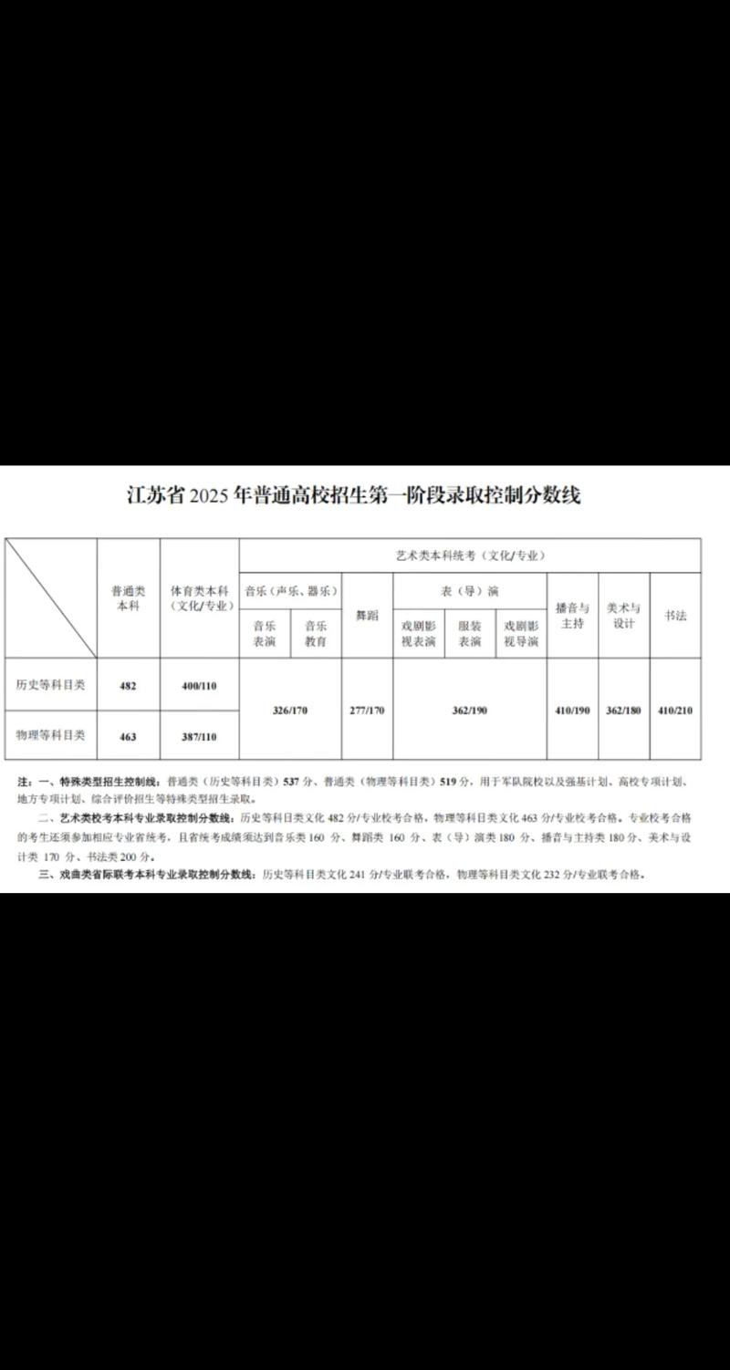 2025江苏单招分数线多少?-第2张图片-厚德教育培训 2025江苏单招分数线多少?-第2张图片-厚德教育培训