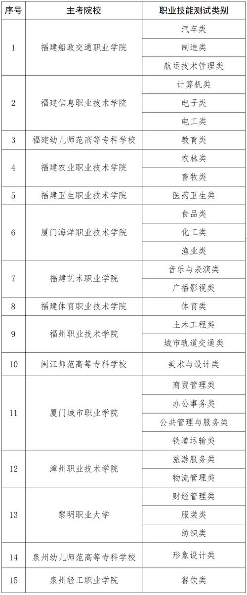 2025福建省高职单招-第1张图片-厚德教育培训