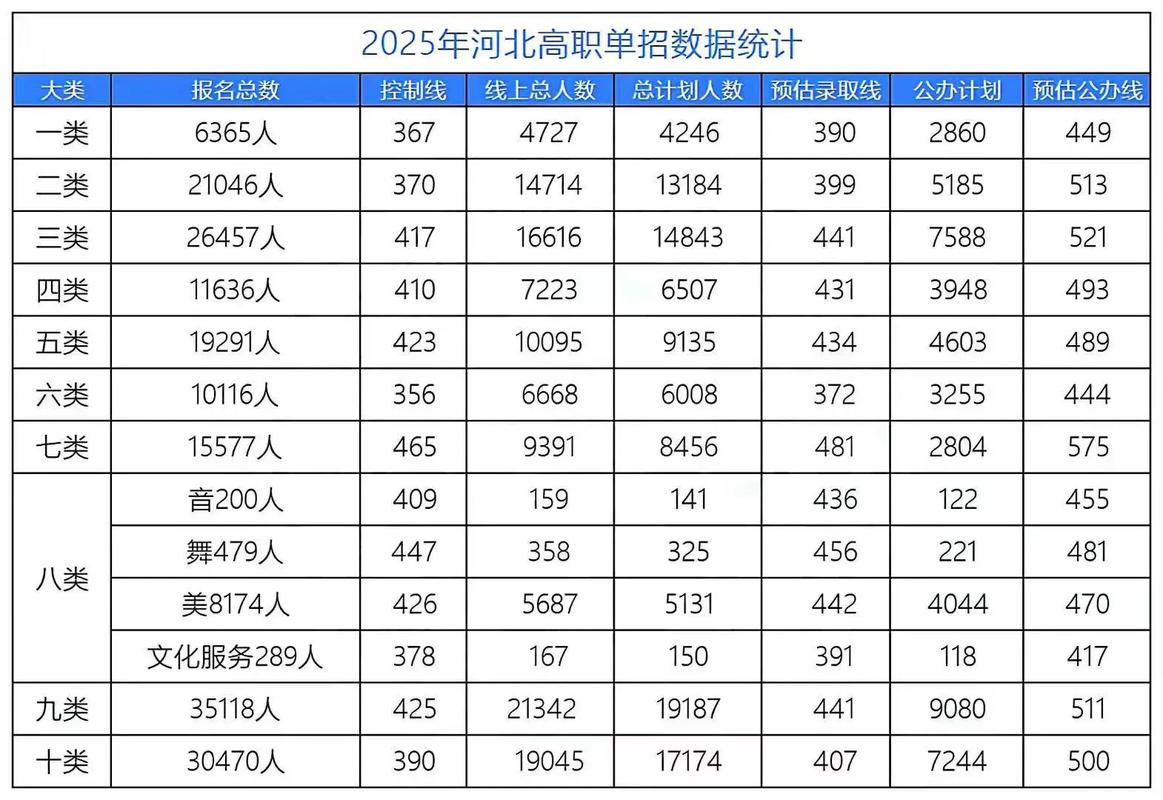 2025河北单招分数线-第2张图片-厚德教育培训