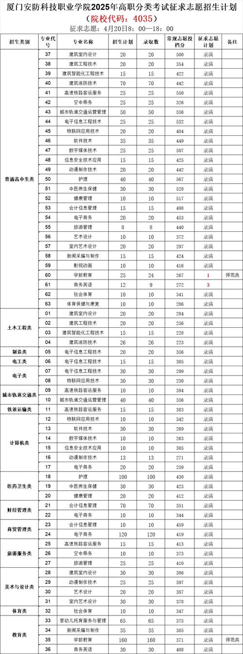 2025福建省高职单招-第1张图片-厚德教育培训