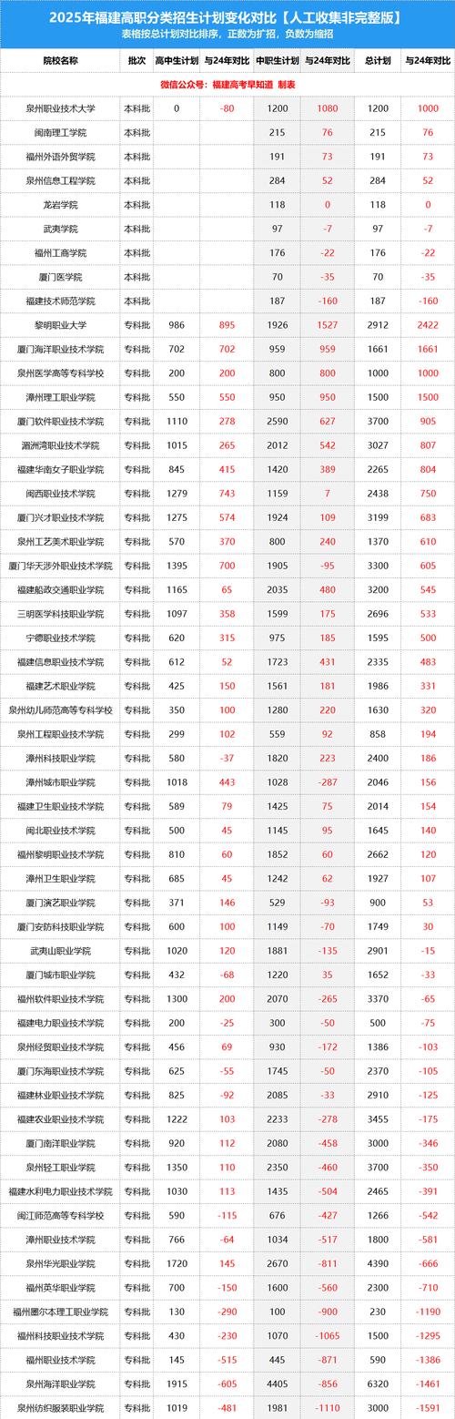 2025福建高职单招何时报名？-第1张图片-厚德教育培训