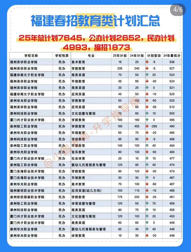 2025福建高职单招何时报名？-第2张图片-厚德教育培训