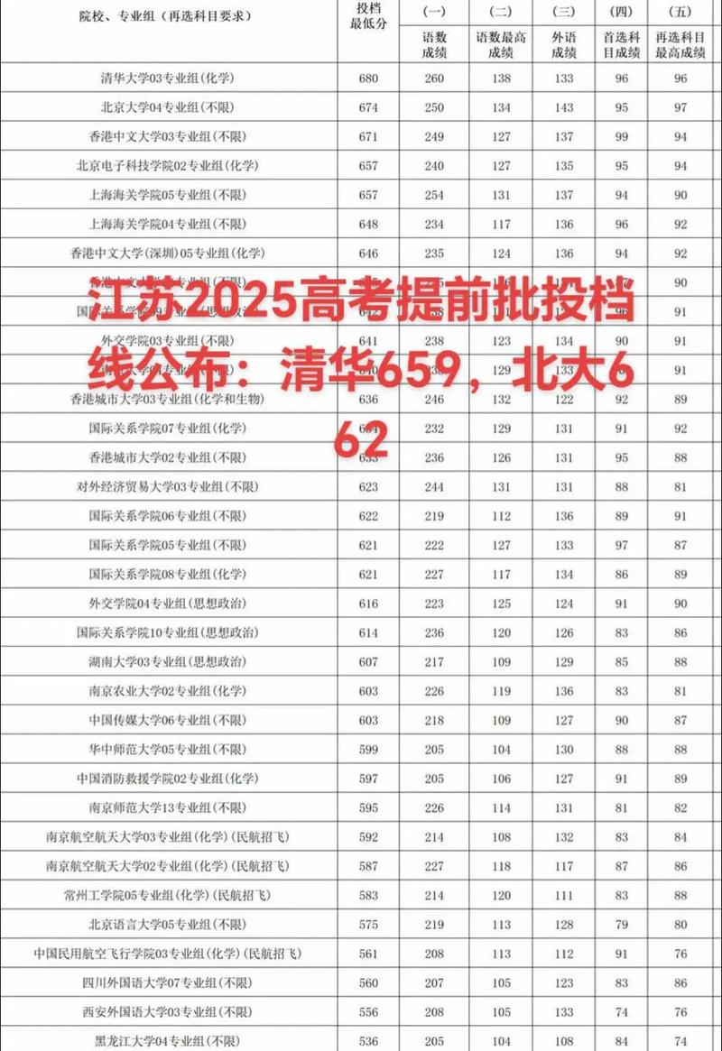 2025江苏单招分数线何时公布？-第1张图片-厚德教育培训
