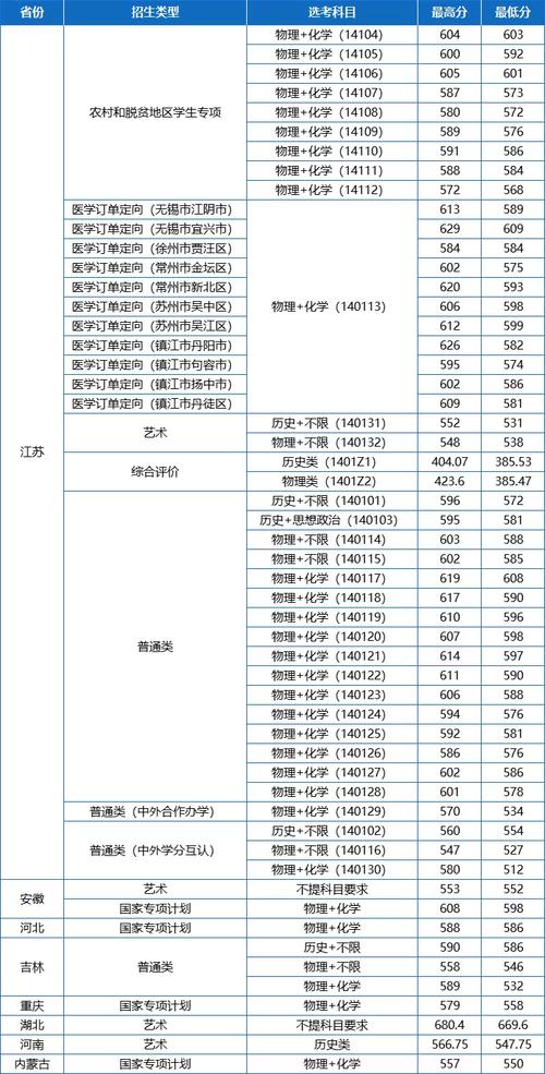 2025江苏单招分数线何时公布？-第2张图片-厚德教育培训