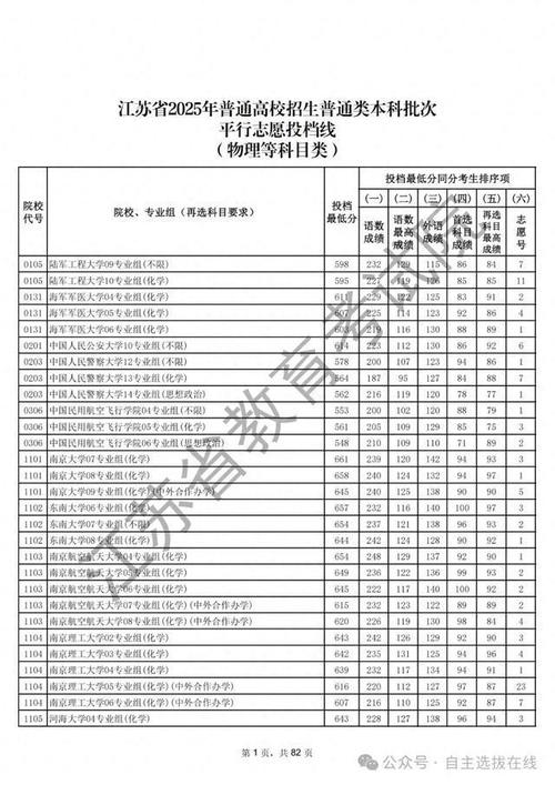 2025江苏单招分数线何时公布？-第3张图片-厚德教育培训