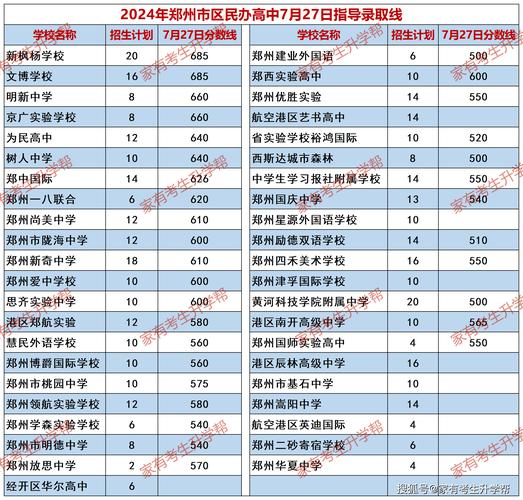 2025郑州单招有哪些学校可选？-第1张图片-厚德教育培训