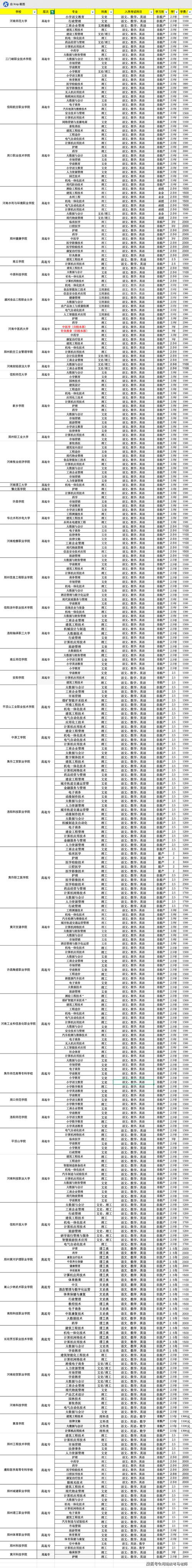 2025郑州单招有哪些学校可选？-第2张图片-厚德教育培训