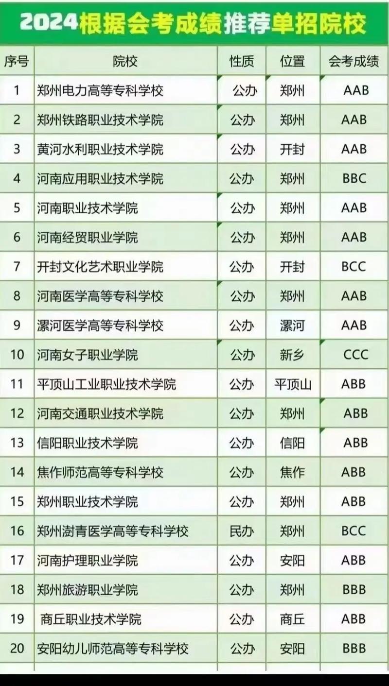 郑州单招学校有哪些？-第1张图片-厚德教育培训