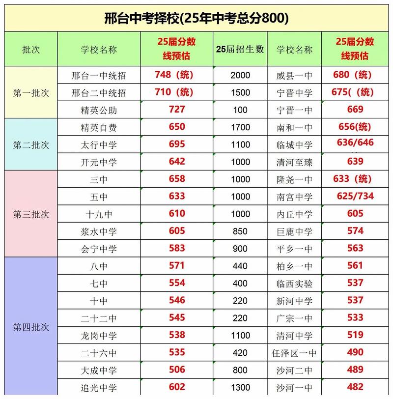 2025邢台医专单招何时开始报名？-第1张图片-厚德教育培训
