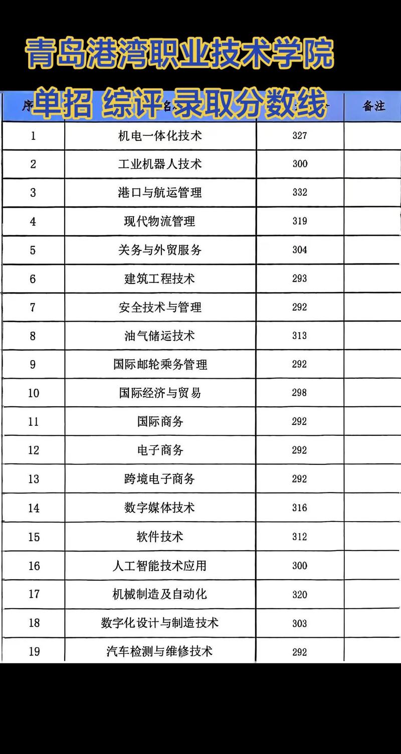 青岛港湾2025单招招生计划及报考条件？-第2张图片-厚德教育培训