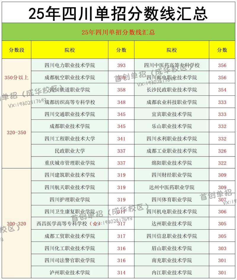 德阳建筑学院单招分数线多少？-第1张图片-厚德教育培训